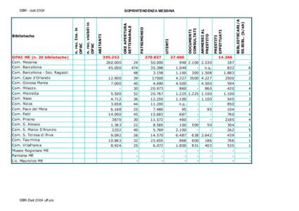 SBR - datiOPAC ME (n. 20 biblioteche) Com. Messina Com. Barcellona Com. Barcellona - Sez. Ragazzi