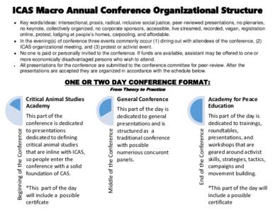 ICAS Macro Annual Conference Organizational Structure  Key words/ideas: intersectional, praxis, radical, inclusive social justice, peer-reviewed presentations, no plenaries, no keynote, collectively organized, no corp