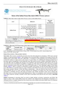 Blue shark [E] EXECUTIVE SUMMARY: BLUE SHARK Status of the Indian Ocean blue shark (BSH: Prionace glauca) TABLE 1. Blue shark: Status of blue shark (Prionace glauca) in the Indian Ocean. Area1