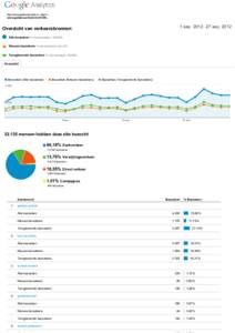 http://www.geldersarchief.nl ­ http://…  www.geldersarchief.nl [STAN… 1 sep. 2012 ­ 27 sep. 2012