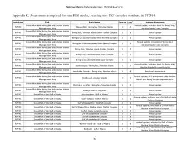 National Marine Fisheries Service - FY2014 Quarter 4  Appendix C. Assessments completed for non-FSSI stocks, including non-FSSI complex members, in FY2014. Jurisdiction NPFMC NPFMC