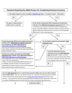 Flowchart Depicting the ADEQ Process for Completing Emissions Inventory Is the facility required to report according to §40 CFR[removed]Type A – Annually or Type B – Triennially)? No Yes