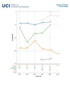 National Rankings Overall Ranks Global Rankings Overall Ranks