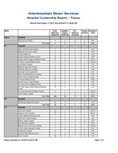 Intermountain Donor Services Hospital Leadership Report – Tissue Referral Date Range: [removed]thru[removed]:59:00 PM State