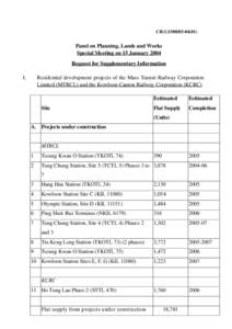 CB[removed])  Panel on Planning, Lands and Works Special Meeting on 15 January 2004 Request for Supplementary Information I.