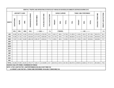 WEIGHT LOAD FACTOR##  AVAILABLE TONNE KMS PAX.LOAD FACTOR#