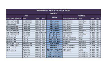 SWIMMING FEDERATION OF INDIA SENIOR MEN