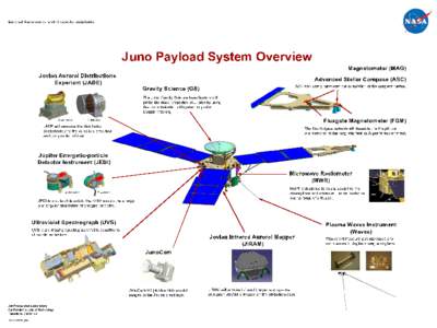 National Aeronautics and Space Administration  Juno Payload System Overview Jovian Auroral Distributions Experient (JADE)