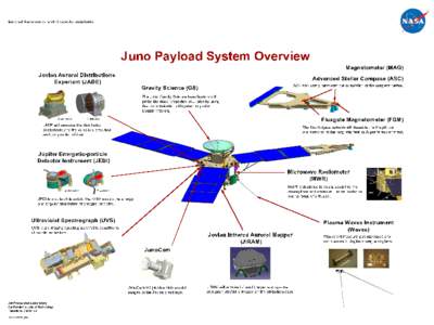 Planetary science / Space plasmas / Juno / Spaceflight / Unmanned spacecraft / Magnetometer / Microwave radiometer / Io / Jupiter / Spacecraft / Electromagnetism / Astronomy