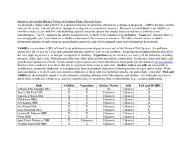 Air Quality Related Values of Southern Plains Network Parks