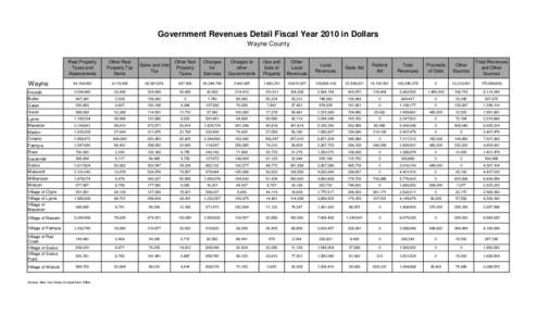 Government Revenues Detail Fiscal Year 2010 in Dollars Wayne County Real Property Taxes and Assessments