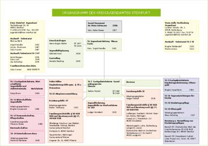 ORGANIGRAMM DES KREISJUGENDAMTES STEINFURT Kreis Steinfurt Jugendamt Tecklenburger Str. 10