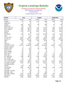 Virginia Landings Bulletin Quarterly Commercial Fisheries Statistics 2009 3rd Quarter (July-September) Preliminary Report Print Date: September 29, 2010, 1:27 pm