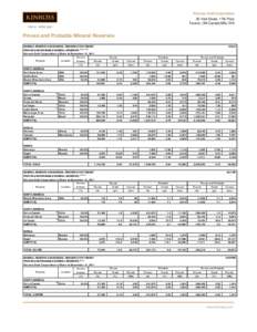 Kinross Gold Corporation 25 York Street, 17th Floor Toronto, ON Canada M5J 2V5 Proven and Probable Mineral Reserves MINERAL RESERVE AND MINERAL RESOURCE STATEMENT