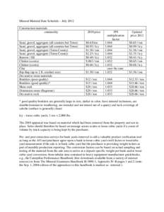 Mineral Material Rate Schedule – July 2012 Construction materials commodity Sand, gravel, aggregate (all counties but Teton) Sand, gravel, aggregate (all counties but Teton)