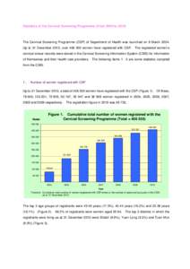 Statistics of the Cervical Screening Programme (From 2004 to 2010)