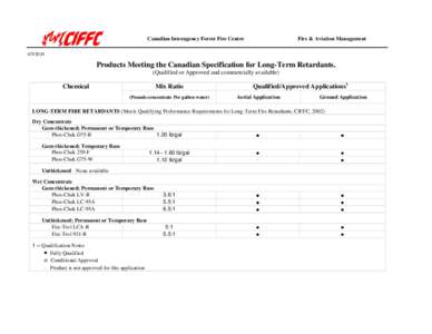 Canadian Interagency Forest Fire Centre  Fire & Aviation Management[removed]