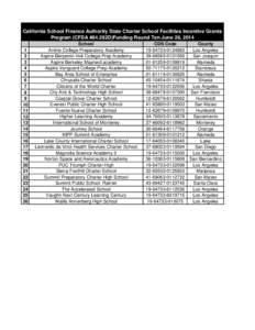 California School Finance Authority State Charter School Facilities Incentive Grants Program (CFDA #84.282D) Funding Round Ten June 26, 2014