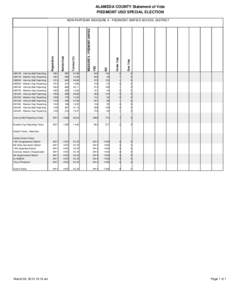 ALAMEDA COUNTY Statement of Vote PIEDMONT USD SPECIAL ELECTION Over Vote  Under Vote