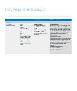 university of strathclyde undergraduate prospectus[removed]Entry Requirements[removed]Course  Required Subjects