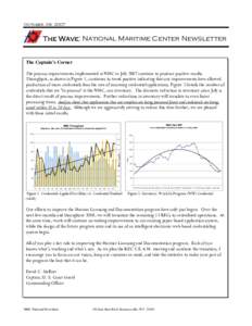 October, 09, 2007  The Wave: National Maritime Center Newsletter The Captain’s Corner The process improvements implemented at NMC in July 2007 continue to produce positive results.