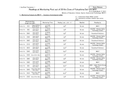 News Release  < Unofficial Translation > Readings at Monitoring Post out of 20 Km Zone of Fukushima Dai-ichi NPP As of 19:00 March 17, 2011