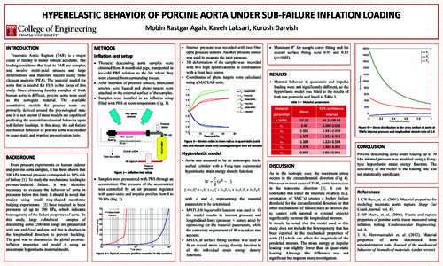 HYPERELASTIC BEHAVIOR OF PORCINE AORTA UNDER SUB-FAILURE INFLATION LOADING Mobin Rastgar Agah, Kaveh Laksari, Kurosh Darvish METHODS Traumatic Aortic Rupture (TAR) is a major cause of fatality in motor vehicle accidents.