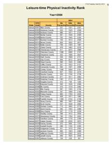 17:32 Tuesday, April 22, 2014  Leisure-time Physical Inactivity Rank Year=[removed]State