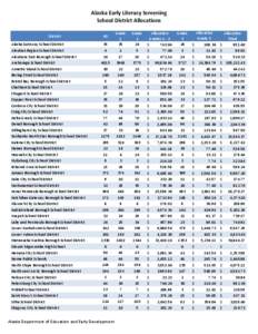 Alaska Early Literacy Screening School District Allocations District Alaska Gateway School District Aleutian Region School District Aleutians East Borough School District