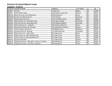 Delaware Permitted Migrant Camps Updated[removed]PERM NO MG0001 MG009 MG0018