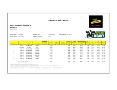 RAPPORT DE MAÏS ENSILAGE TERRY AND MATT MCDOUGAL Shawville, Qc Zone Pontiac  Date de semis: