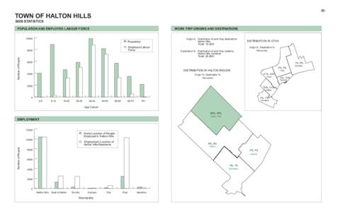 80  TOWN OF HALTON HILLS 2006 STATISTICS  POPULATION AND EMPLOYED LABOUR FORCE