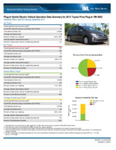 Plug-In Hybrid Electric Vehicle Operation Data Summary for 2013 Toyota Prius Plug-in VIN 8663 Reporting Period: April 2013 through September 2014 All Trips¹ Overall gasoline fuel economy (mpg)ೖ  54