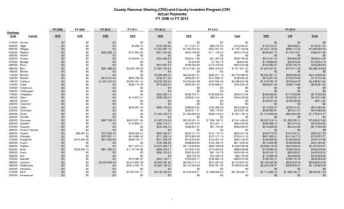 Actual County Revenue Sharing Payments 08 to 14.xls