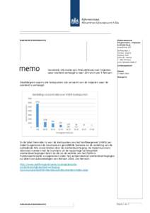 Verstrekte informatie aan Milieudefensie over trajecten waar snelheid is verhoogd naar 130 kmh per 5 februari