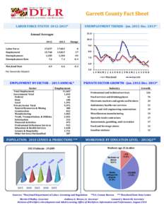 Garrett County Fact Sheet LABOR FORCE STATUS[removed]* UNEMPLOYMENT TRENDS - Jan[removed]Dec. 2013* 11.0