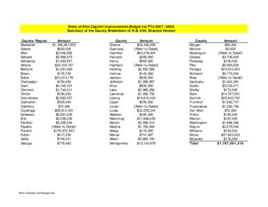 State of Ohio Capital I mprovements Budget for FYs[removed]Summary of the County Breakdow n of H.B. 699, Enacted Version County/ Region Statewide Adams Allen