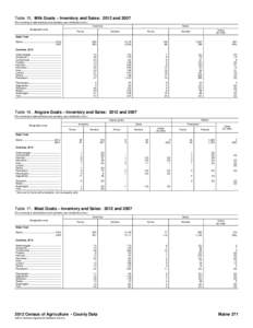 Table 15. Milk Goats – Inventory and Sales: 2012 and[removed]For meaning of abbreviations and symbols, see introductory text.] Inventory Geographic area  Farms