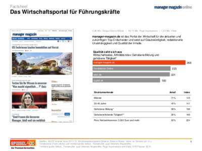 Factsheet  Das Wirtschaftsportal für Führungskräfte 2,06 Mio. Unique User/ø-Monat | 30,15 Mio. Page Impressions | 7,23 Mio. Visits