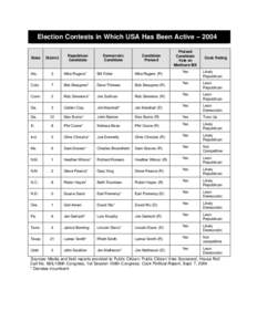 Election Contests in Which USA Has Been Active – 2004 State District  Republican