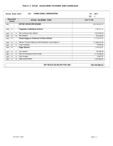 TABLO 1.5 BÜTÇE GELİRLERİNİN EKONOMİK SINIFLANDIRILMASI  Kurum Kodu :38.61 Adı :