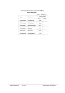 North Central Province Road Development Authority Yearly Condition Index Date:Region  EE Division