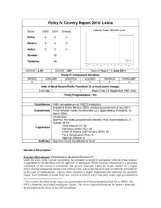 Polity IV Country Report 2010: Latvia Score: 