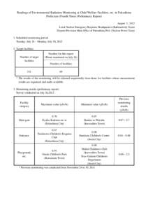 Readings of Environmental Radiation Monitoring at Child Welfare Facilities, etc. in Fukushima Prefecture (Fourth Time) (Preliminary Report) August 3, 2012 Local Nuclear Emergency Response Headquarters (Radioactivity Team