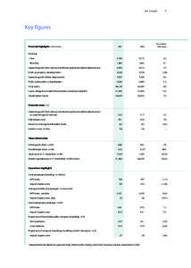 KEY FIGURES  1 Key figures