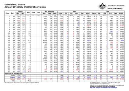 Gabo Island, Victoria January 2015 Daily Weather Observations Date Day