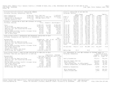 Census 2000, Summary File 1 General Profile 1: PERSONS BY RACE, AGE, & SEX; HOUSEHOLDS AND FAMILIES BY RACE AND BY TYPE Gen-1 Area Name: Tennessee Area Type: State (Summary Level 040) State: TN +=========================