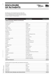 1/8  DISCLOSURE OF PAYMENTS The following is a list of individual payments made in the[removed]financial year and may in some cases represent only