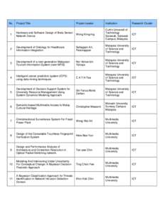 Universiti Teknologi Malaysia / Universiti Malaysia Sarawak / Universiti Malaysia Terengganu / Universiti Sains Malaysia / Information and communication technologies in education / Sabah / Universiti Malaysia Perlis / MIMOS / Association of Southeast Asian Institutions of Higher Learning / Education in Malaysia / Association of Commonwealth Universities / Universiti Putra Malaysia