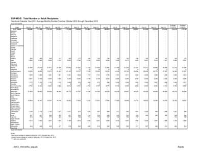 SSP-MOE: Total Number of Adult Recipients Fiscal and Calendar Year 2013 Average Monthly Number Families: October 2012 through December 2013 As of[removed]State U.S. Totals Alabama